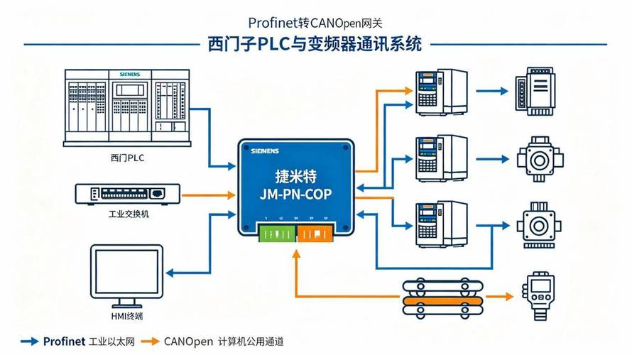 工业设备西门子PLC与变频器通讯方案在工业自动控制系统装置制造中的应用